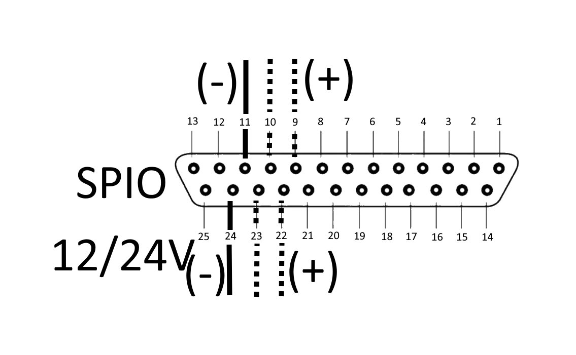 Schéma zapojení SPIO canon 25 pin