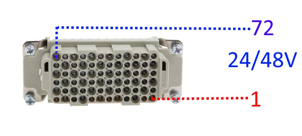 Schéma napětí izolace Harting 72