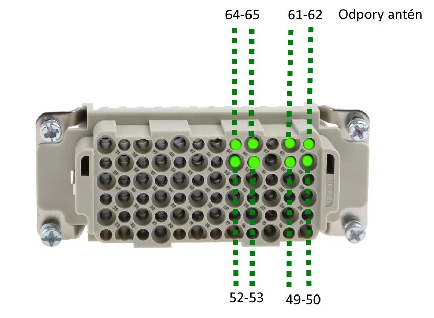 Schéma odporu izolace Harting 72